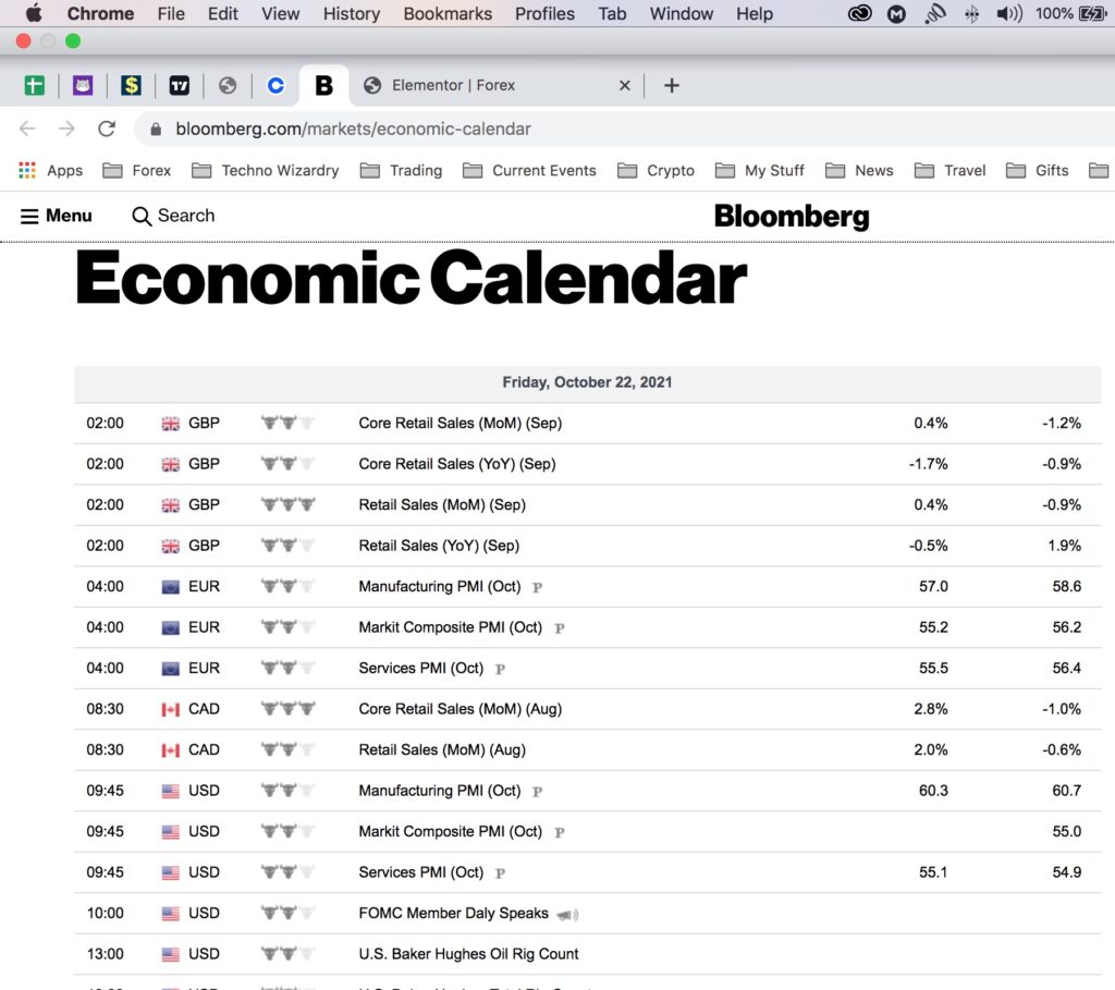 The Bloomberg Economic Calendar I currently use for trading economic news