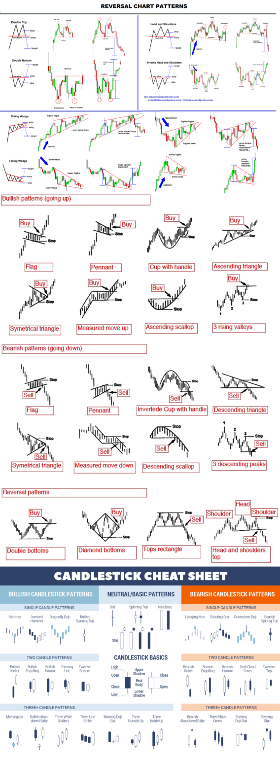 forex candlestick patterns cheat sheet