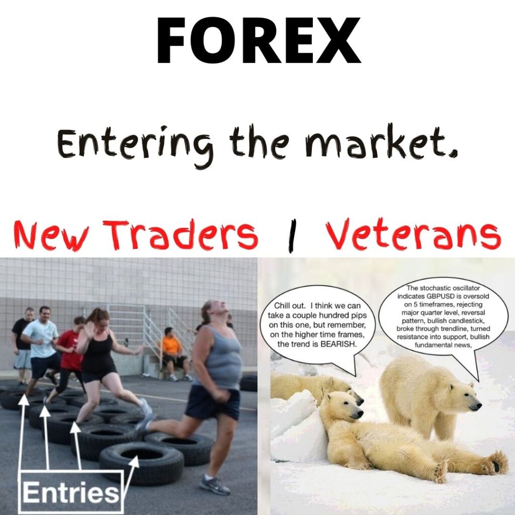 Entering the Forex Market